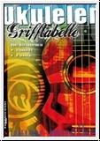 Ukulelen-Grifftabelle